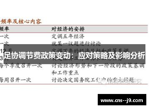 足协调节费政策变动：应对策略及影响分析