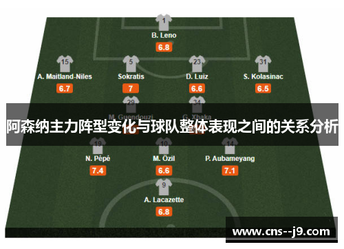 阿森纳主力阵型变化与球队整体表现之间的关系分析