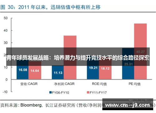 青年球员发展战略：培养潜力与提升竞技水平的综合路径探索