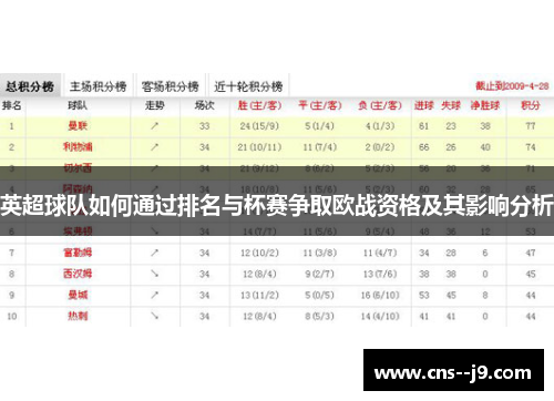 英超球队如何通过排名与杯赛争取欧战资格及其影响分析