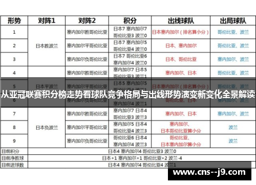 从亚冠联赛积分榜走势看球队竞争格局与出线形势演变新变化全景解读
