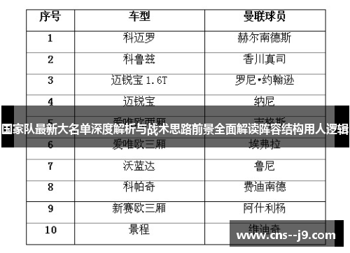 国家队最新大名单深度解析与战术思路前景全面解读阵容结构用人逻辑