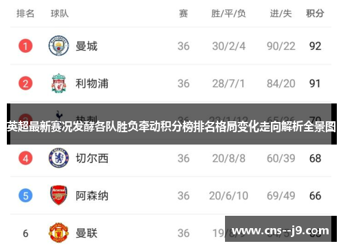 英超最新赛况发酵各队胜负牵动积分榜排名格局变化走向解析全景图 英超最新赛况发酵各队胜负牵动积分榜排名格局变化走向解析全景图