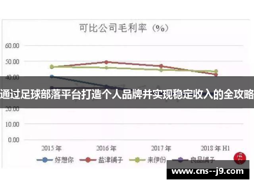 通过足球部落平台打造个人品牌并实现稳定收入的全攻略