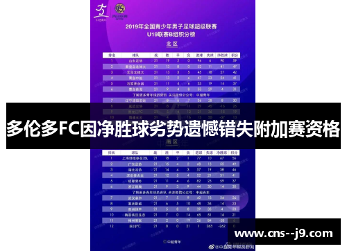 多伦多FC因净胜球劣势遗憾错失附加赛资格 多伦多FC因净胜球劣势遗憾错失附加赛资格